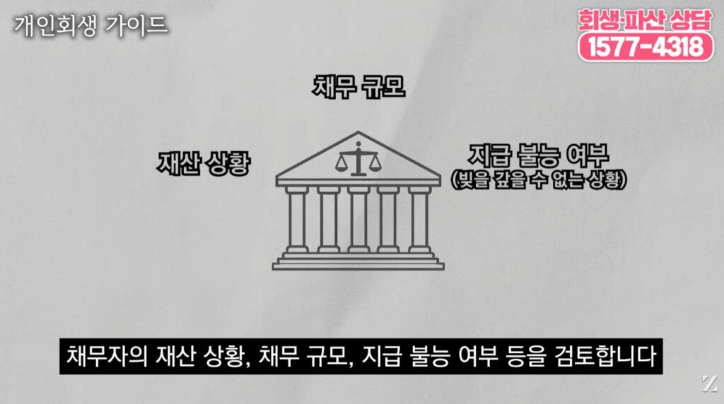 개인파산 서류를 심사할 때, 법원은 채무자의 재산 상황과 채무 규모, 지급 불능 여부 등을 검토합니다.