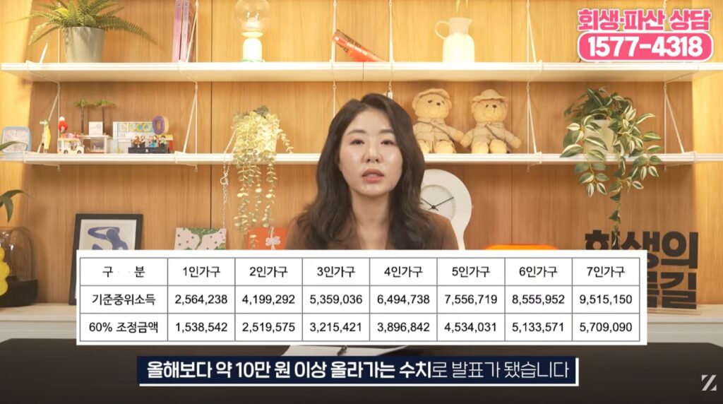※2026년 개인회생 최저생계비?
* 1인 가구: 1,538,542원
* 2인 가구: 2,519,575원
* 3인 가구: 3,215,421원
* 4인 가구: 3,896,842원
* 5인 가구: 4,534,031원
* 6인 가구: 5,133,571원
* 7인 가구: 5,709,090원