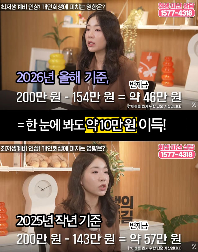 2025년 대비 2026년은 1인 가구 최저생계비가 약 10만원 증가하였습니다